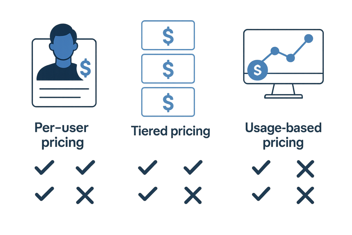 Infographic: Side‑by‑side pricing comparison graphic showing per‑user vs tiered pricing vs usage-based, with pros and cons for each.