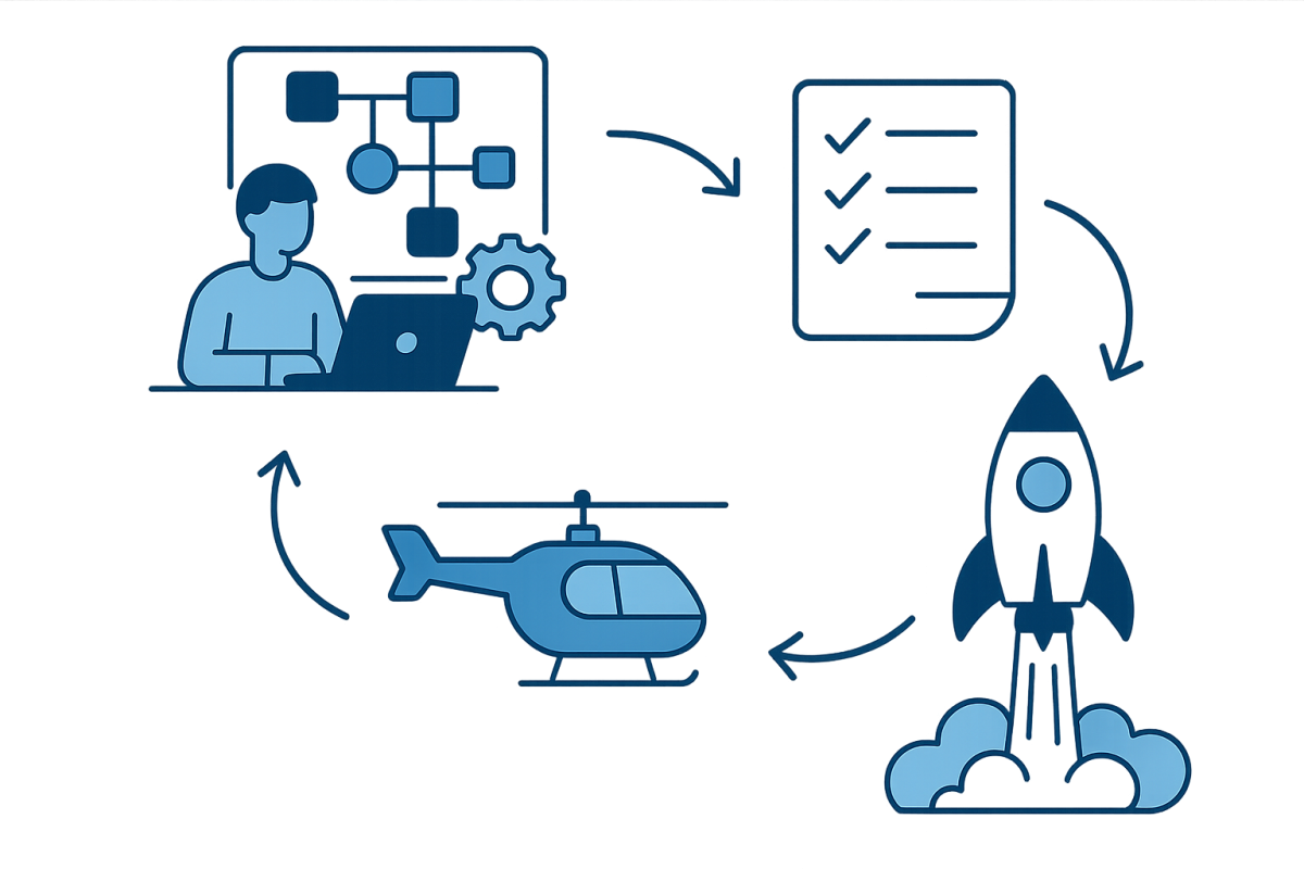 Flowchart diagram of evaluation process from mapping workflows to shortlist to pilot to rollout